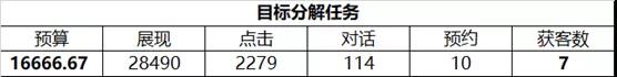 百度竞价-目标分解任务