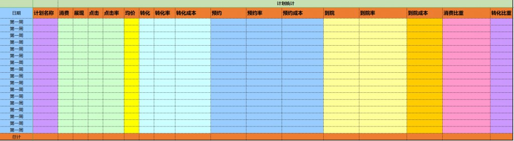 百度竞价-计划统计表