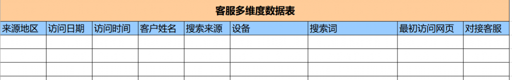 百度竞价-客服多维度数据表