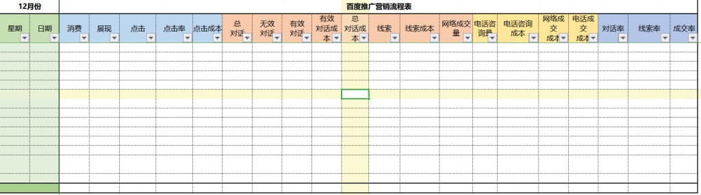 百度竞价-营销流程表