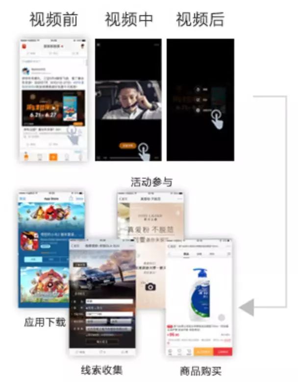 广告形式-视频推广