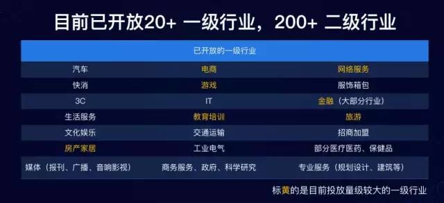 知乎行业投放建议