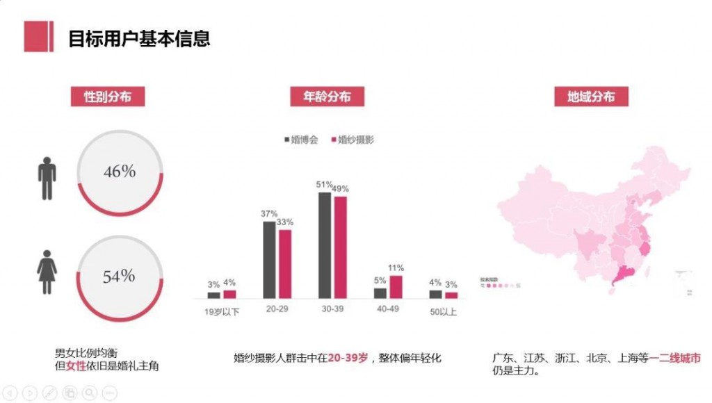 目标用户基本信息