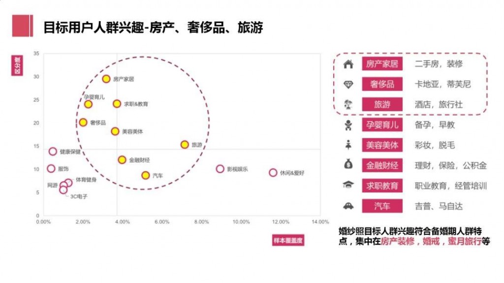 目标用户人群兴趣