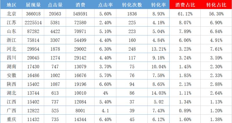 SEMer，数据分析必须掌握的五个经典方法，你了解几个？-赵阳SEM博客-图片1