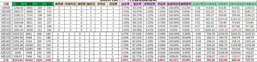 两个周期数据对比图
