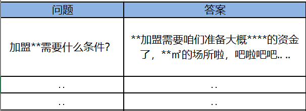 SEM百度竞价-excel表格内容图示