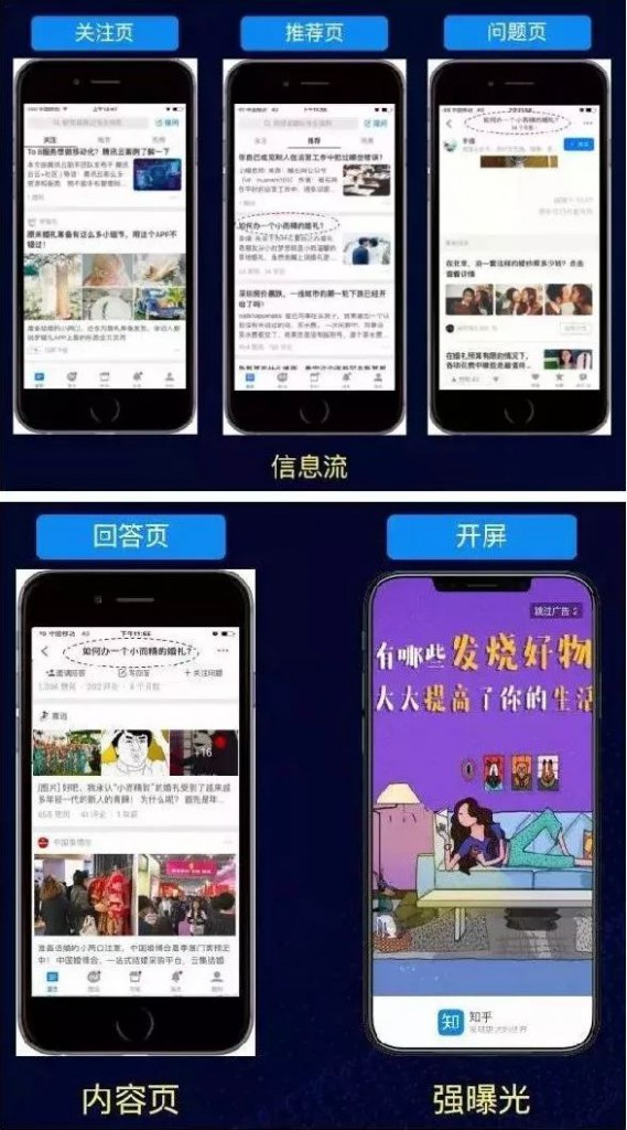 知乎的广告位版块示意图