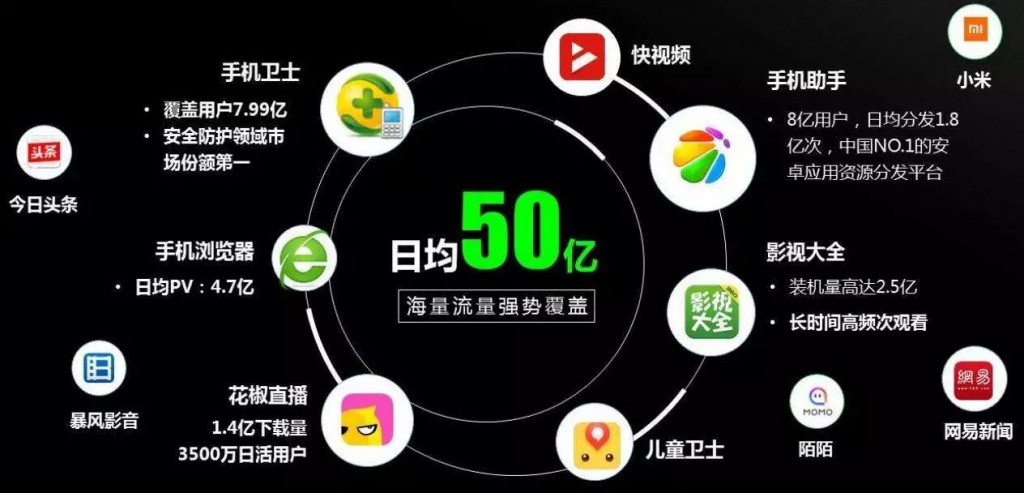 360信息流广告产品示意图