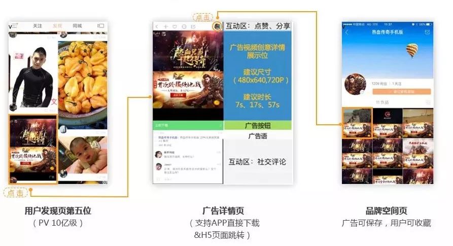 快手信息流广告示意图