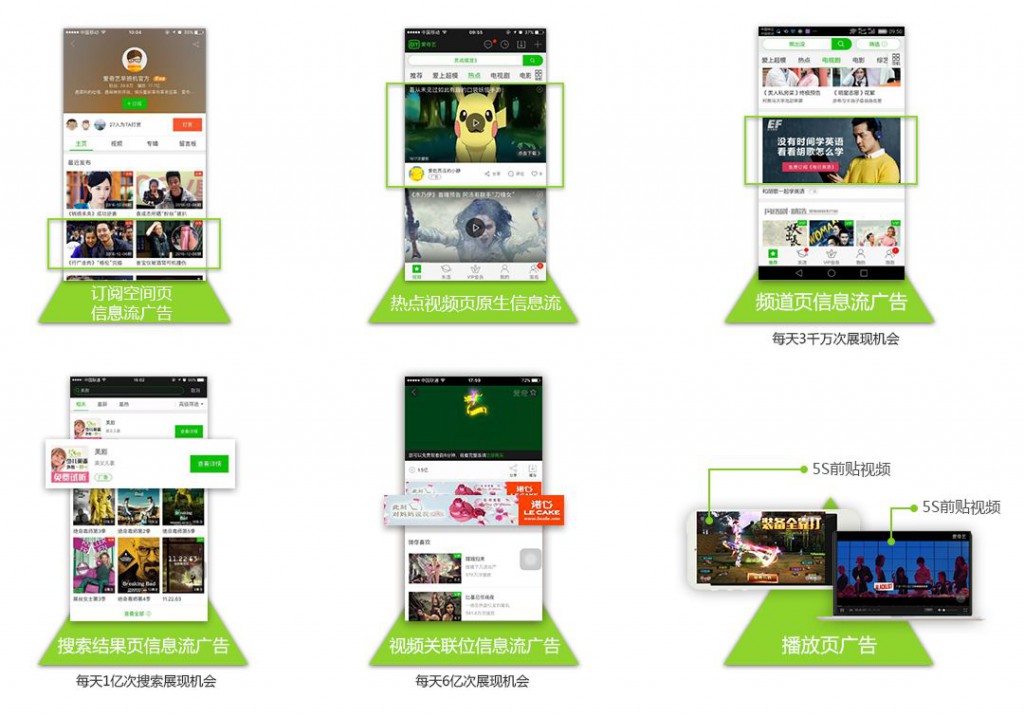 爱奇艺信息流广告形式