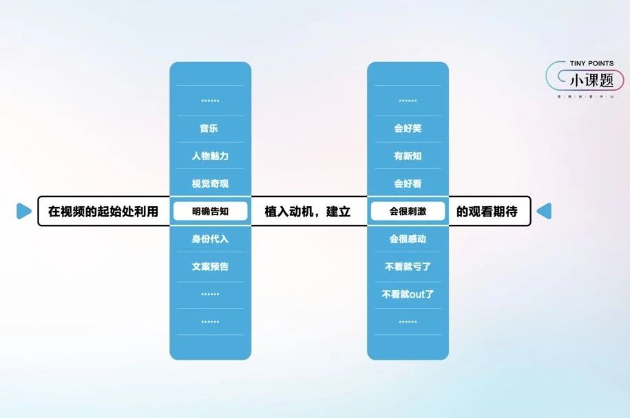 网络营销-抖音小课题图示