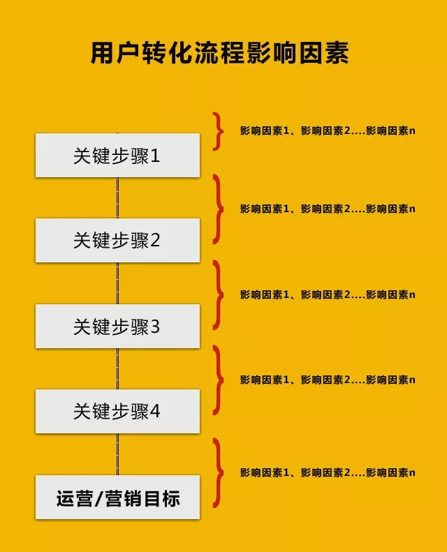 一个提升百度竞价推广转化率的万能方法！-SEM学习-赵阳SEM博客-图片3