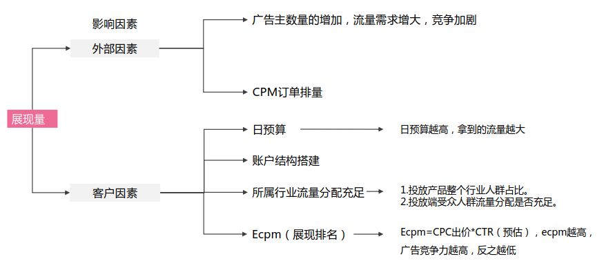 一个提升百度竞价推广转化率的万能方法！-SEM学习-赵阳SEM博客-图片4