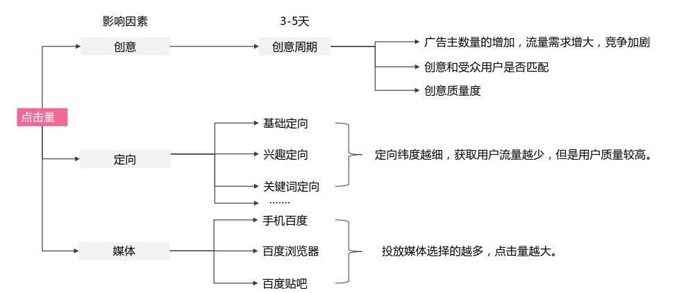 一个提升百度竞价推广转化率的万能方法！-SEM学习-赵阳SEM博客-图片5