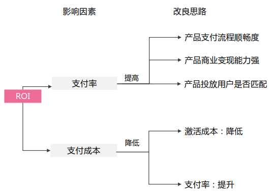 一个提升百度竞价推广转化率的万能方法！-SEM学习-赵阳SEM博客-图片7