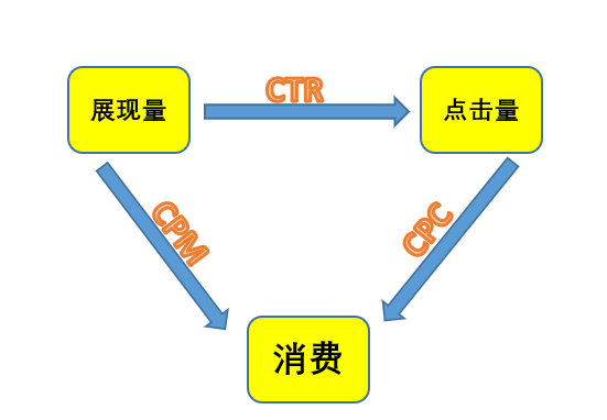 百度信息流账户数据不理想？分享三招，走遍天下无敌手！-信息流广告-赵阳SEM博客-图片2