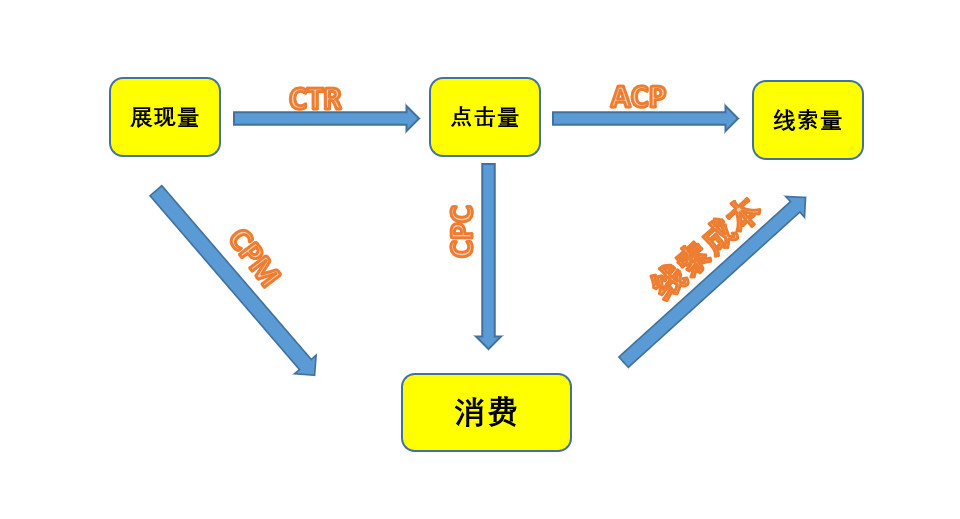 百度信息流账户数据不理想？分享三招，走遍天下无敌手！-信息流广告-赵阳SEM博客-图片4