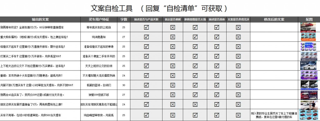 信息流文案自检工具图示