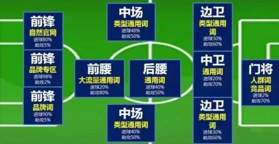 SEM示意图图示