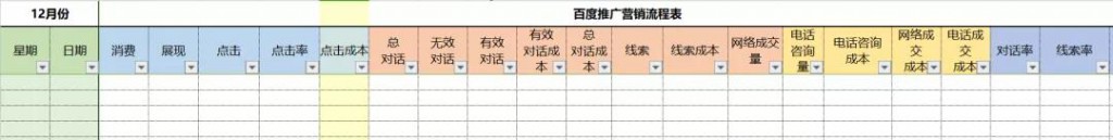 营销流程表