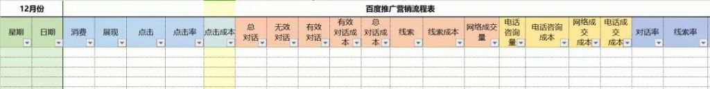 第一天上班很烦躁？这套工作清单帮竞价员快速进入状态！-SEM学习-赵阳SEM博客-图片1