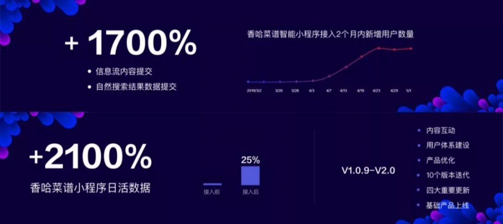 流量的玩法