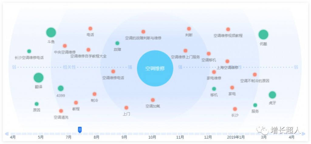 需求图谱