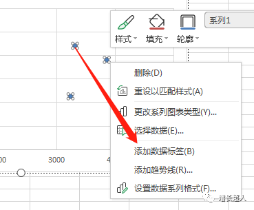 四象限分析图制作第二步