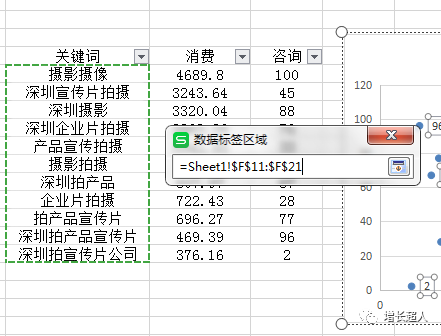 数据展示