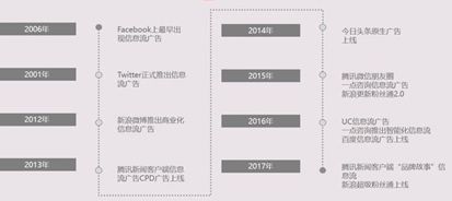 信息流广告的发展前景怎么样？究竟能走多远？-赵阳SEM博客-图片1