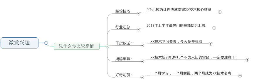 激发兴趣