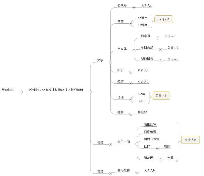 经验技巧