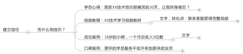 建立信任