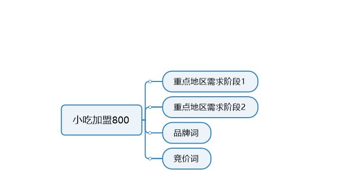 小吃加盟