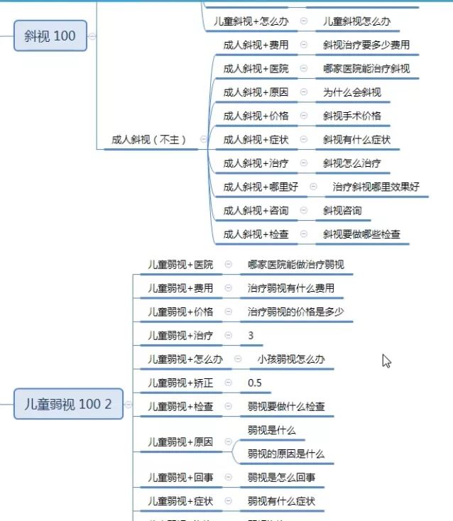 案例分析