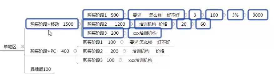 单地区思维导图