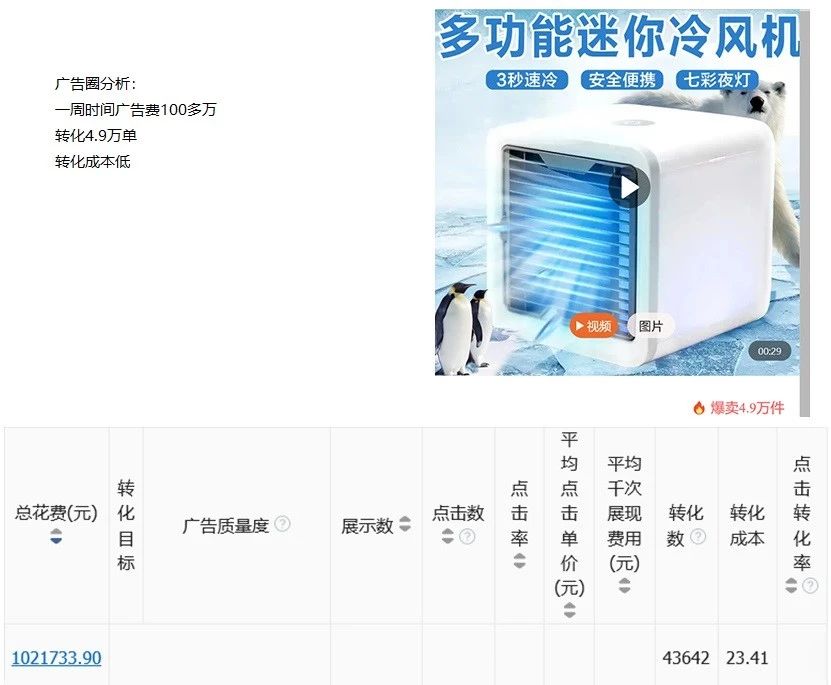 内部数据图