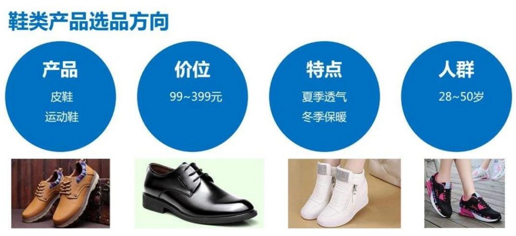鞋类产品选品方向