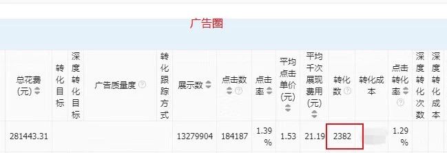 广告圈数据