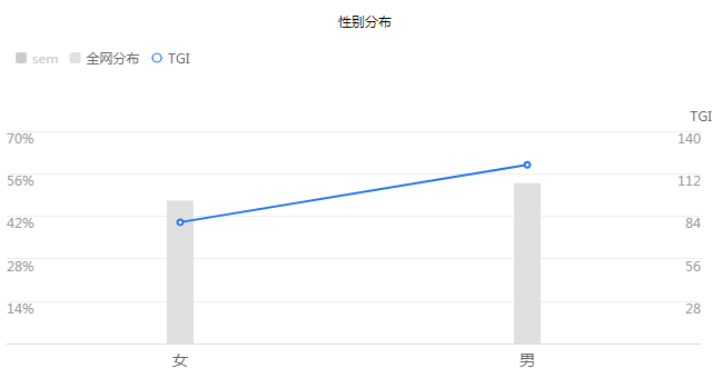 受众人群分析，让你的SEM推广效果提升3倍-SEM培训-赵阳SEM博客-图片5