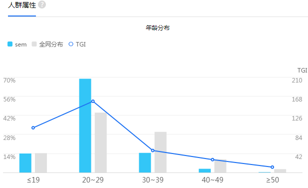 受众人群分析，让你的SEM推广效果提升3倍-SEM培训-赵阳SEM博客-图片7