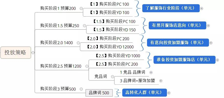 停止你的无效操作：一个好的SEM账户，解决90%的竞价推广难题-赵阳SEM博客-图片13