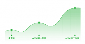 接手信息流老账户之后，如何迅速做出调整，提升效果-赵阳SEM博客