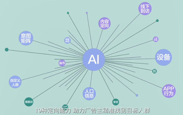 3分钟带你读懂百度信息流广告