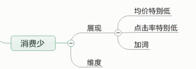 现阶段竞价推广的4种情况及解决方案，让线索翻倍-竞价推广技巧-赵阳SEM博客-图片15