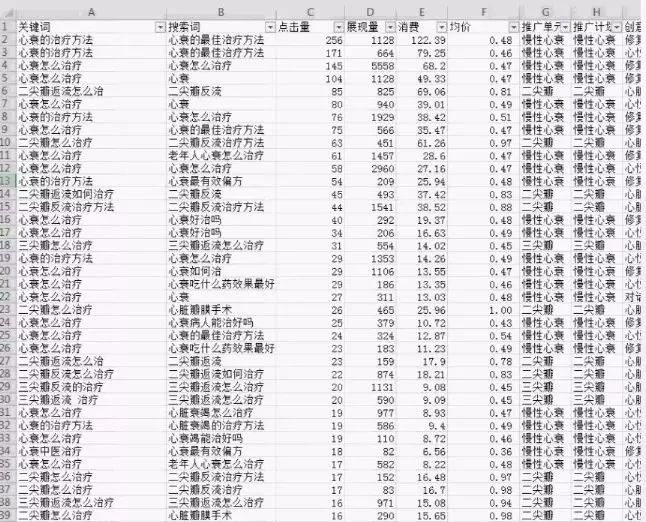 竞价推广2000点击10个转化，竞价员还在调出价?-sem培训-赵阳SEM博客-图片13