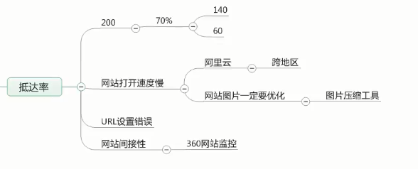 双11sem竞价推广展现量减少30%，这4个原因了解一下-竞价培训-赵阳SEM博客-图片3