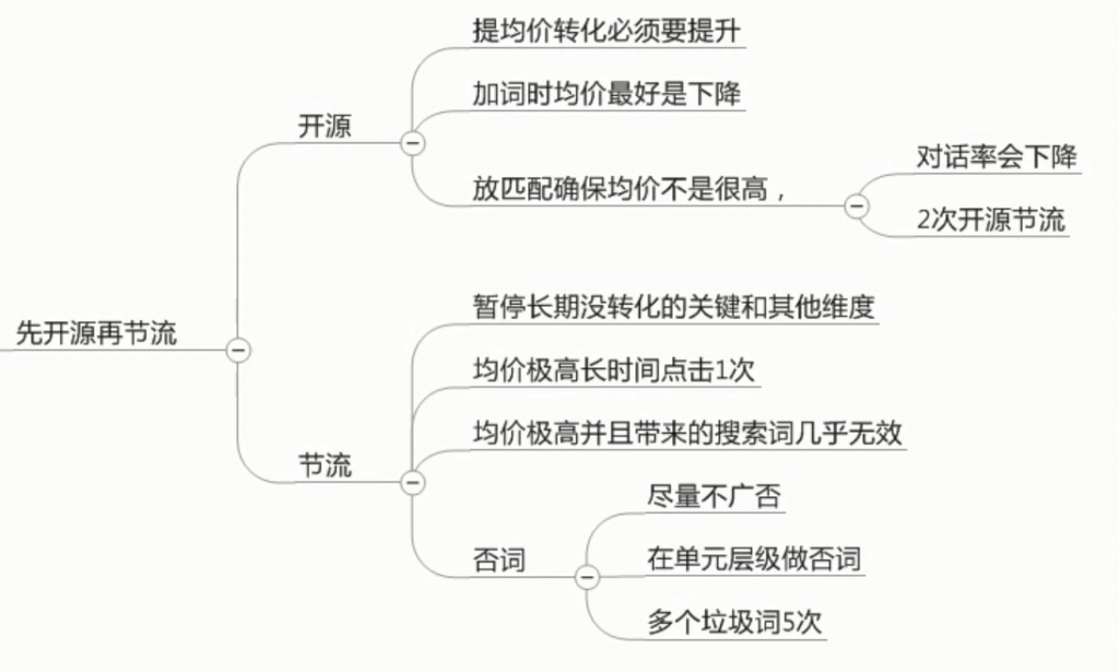 竞价教程