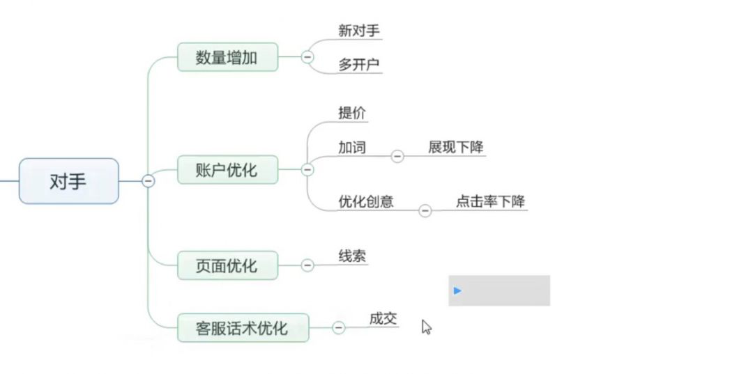 双11sem竞价推广展现量减少30%，这4个原因了解一下-竞价培训-赵阳SEM博客-图片5